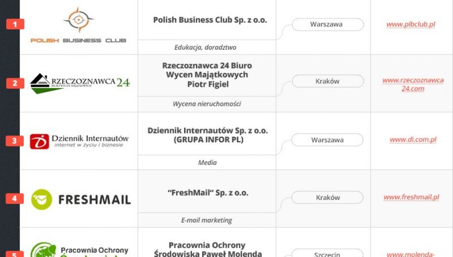 Polish Business Club wyróżnione przez portal Inwestycje.pl